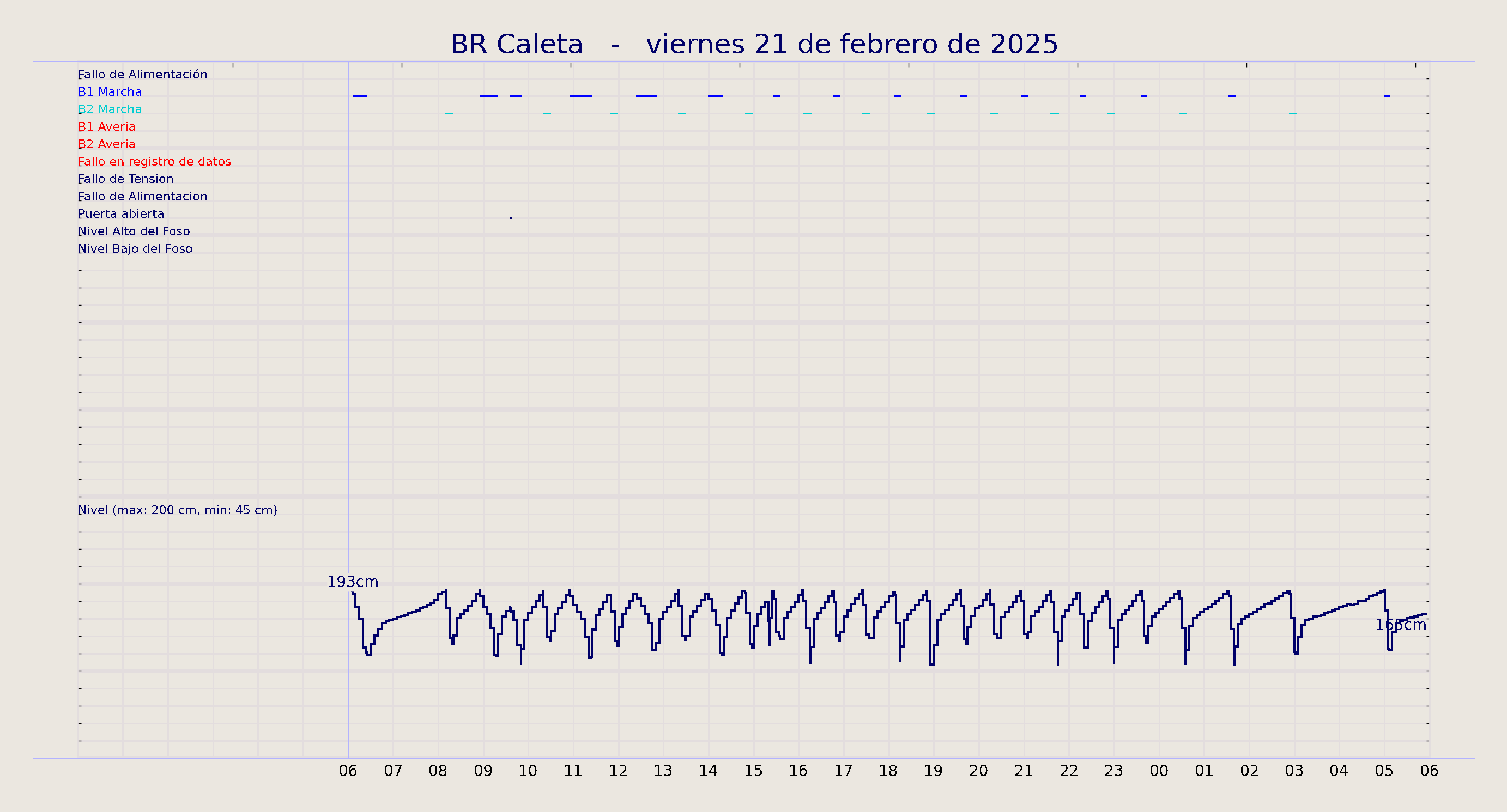 ../../imagenes/vid/2025/BR Caleta/2025-02-21 BR Caleta.png